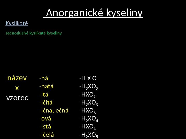Kyslíkaté Anorganické kyseliny Jednoduché kyslíkaté kyseliny název x vzorec -ná -natá -ičitá -ičná, ečná Kyslíkaté Anorganické kyseliny Jednoduché kyslíkaté kyseliny název x vzorec -ná -natá -ičitá -ičná, ečná