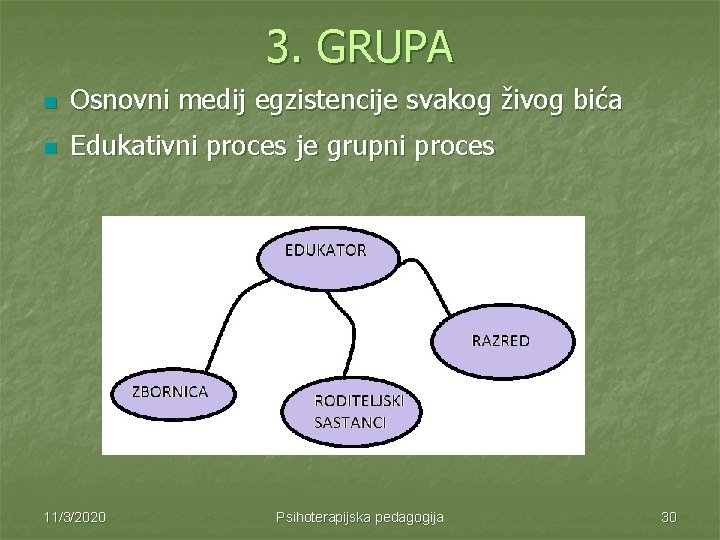 3. GRUPA n Osnovni medij egzistencije svakog živog bića n Edukativni proces je grupni