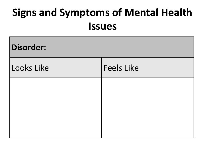 Signs and Symptoms of Mental Health Issues Disorder: Looks Like Feels Like 