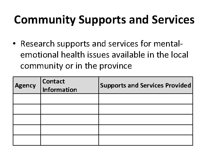 Community Supports and Services • Research supports and services for mentalemotional health issues available