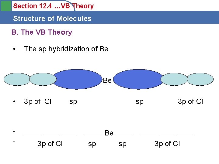 Section 12. 4 …VB Theory Structure of Molecules B. The VB Theory • The