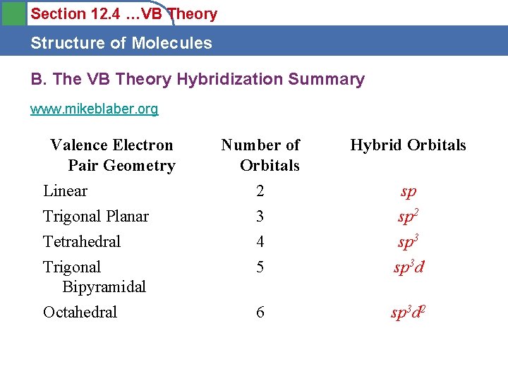 Section 12. 4 …VB Theory Structure of Molecules B. The VB Theory Hybridization Summary