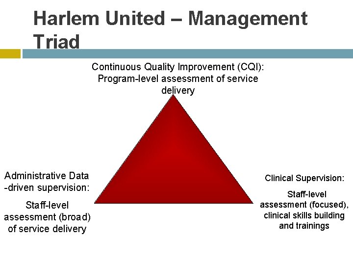Harlem United – Management Triad Continuous Quality Improvement (CQI): Program-level assessment of service delivery