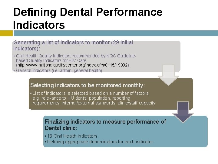 Defining Dental Performance Indicators Generating a list of indicators to monitor (29 initial indicators):