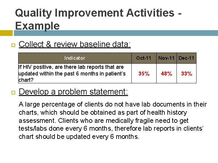 Quality Improvement Activities Example Collect & review baseline data: Indicator If HIV positive, are