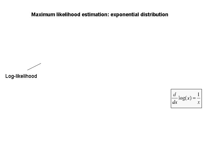 Maximum likelihood estimation: exponential distribution Log-likelihood 