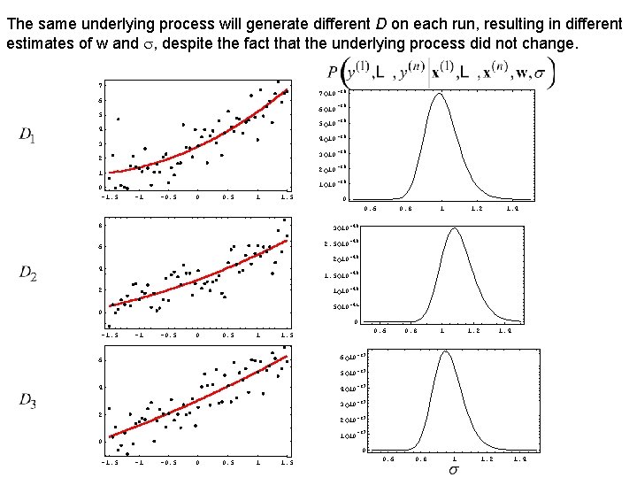 The same underlying process will generate different D on each run, resulting in different