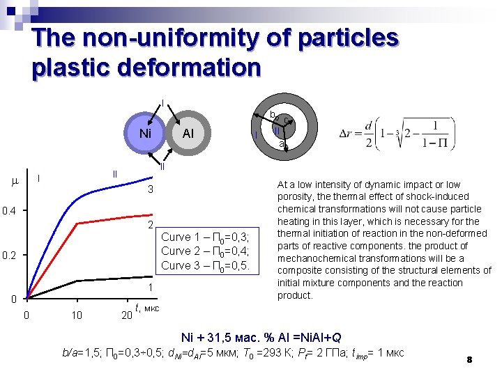 The non-uniformity of particles plastic deformation I b 0 Ni m 3 0. 4