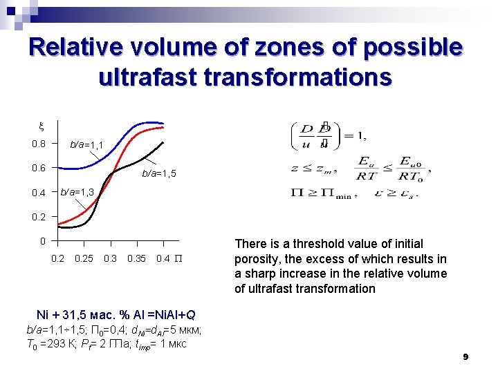 Relative volume of zones of possible ultrafast transformations 0. 8 b/a=1, 1 0. 6