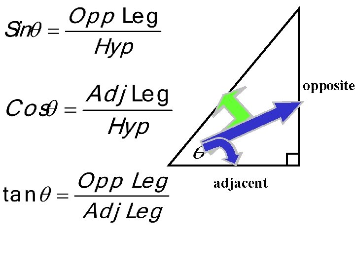hypotenuse adjacent opposite 