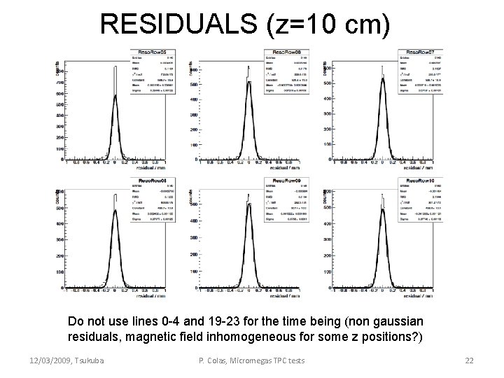 RESIDUALS (z=10 cm) Do not use lines 0 -4 and 19 -23 for the