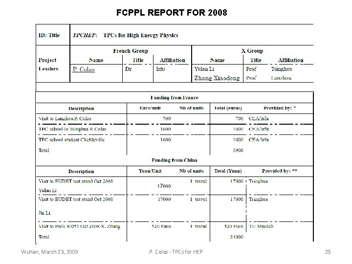 FCPPL REPORT FOR 2008 Wuhan, March 23, 2009 P. Colas - TPCs for HEP