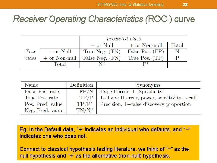 STT 592 -002: Intro. to Statistical Learning 28 Receiver Operating Characteristics (ROC ) curve