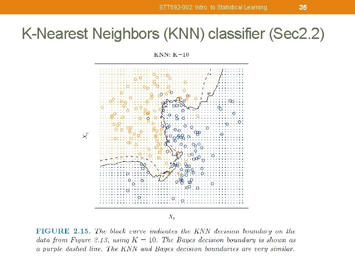 STT 592 -002: Intro. to Statistical Learning 35 K-Nearest Neighbors (KNN) classifier (Sec 2.