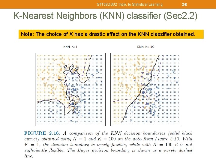 STT 592 -002: Intro. to Statistical Learning 36 K-Nearest Neighbors (KNN) classifier (Sec 2.