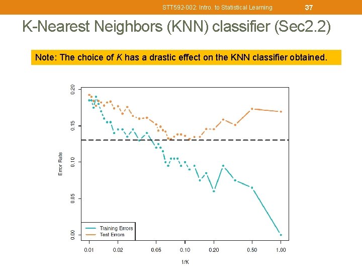 STT 592 -002: Intro. to Statistical Learning 37 K-Nearest Neighbors (KNN) classifier (Sec 2.