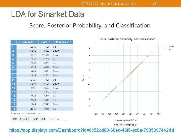 STT 592 -002: Intro. to Statistical Learning 48 LDA for Smarket Data https: //app.