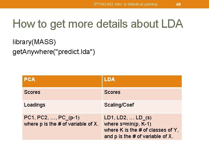 STT 592 -002: Intro. to Statistical Learning 49 How to get more details about