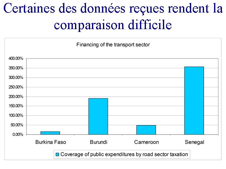 Certaines données reçues rendent la comparaison difficile 