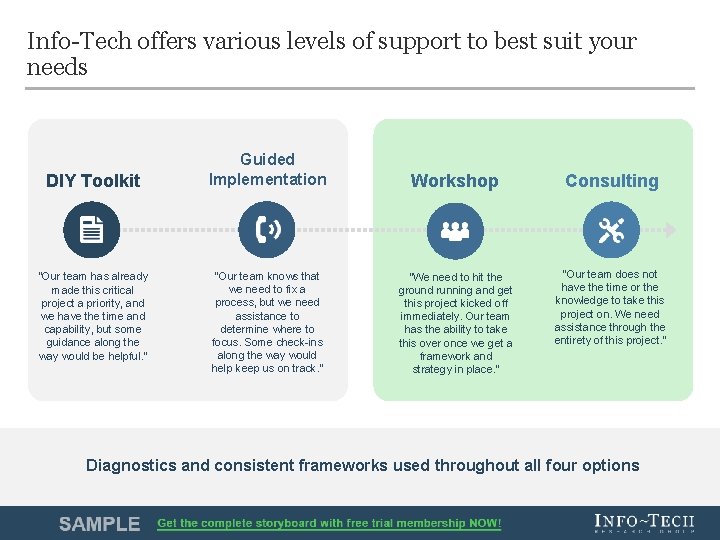 Info-Tech offers various levels of support to best suit your needs DIY Toolkit “Our