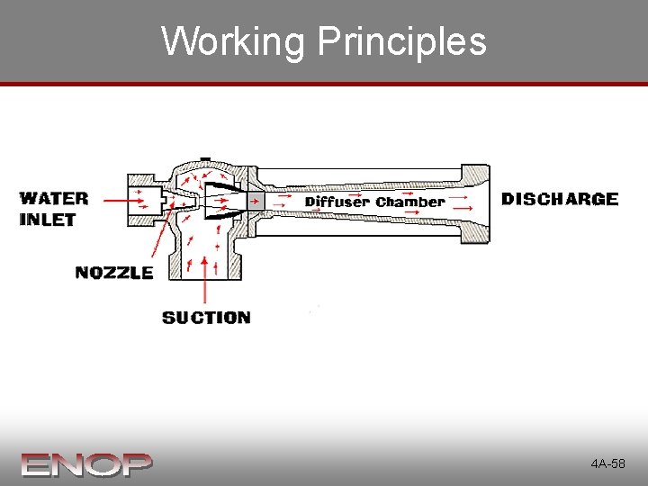 Working Principles 4 A-58 Working Principles 4 A-58