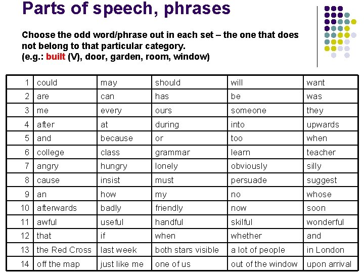 Parts of speech, phrases Choose the odd word/phrase out in each set – the