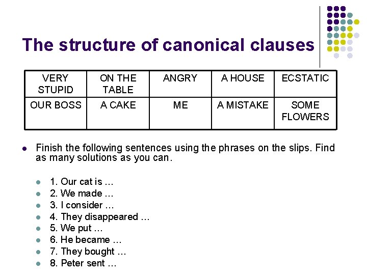 The structure of canonical clauses l VERY STUPID ON THE TABLE ANGRY A HOUSE