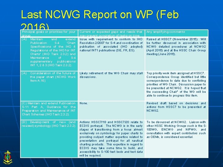 Last NCWG Report on WP (Feb 2016) Principal goals or priorities for your group