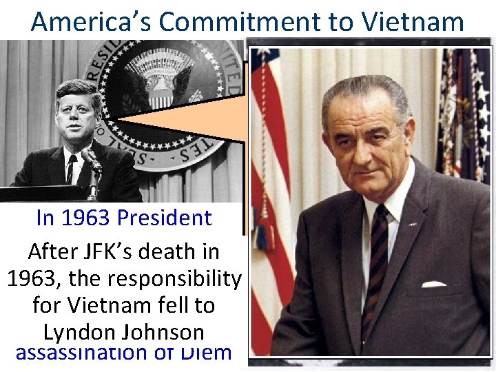 America’s Commitment to Vietnam In 1963, Buddhist monk “Strongly in our mind South Vietnamese America’s Commitment to Vietnam In 1963, Buddhist monk “Strongly in our mind South Vietnamese
