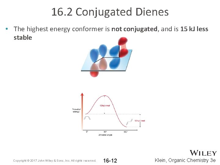 16. 2 Conjugated Dienes • The highest energy conformer is not conjugated, and is