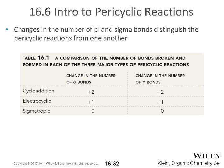 16. 6 Intro to Pericyclic Reactions • Changes in the number of pi and