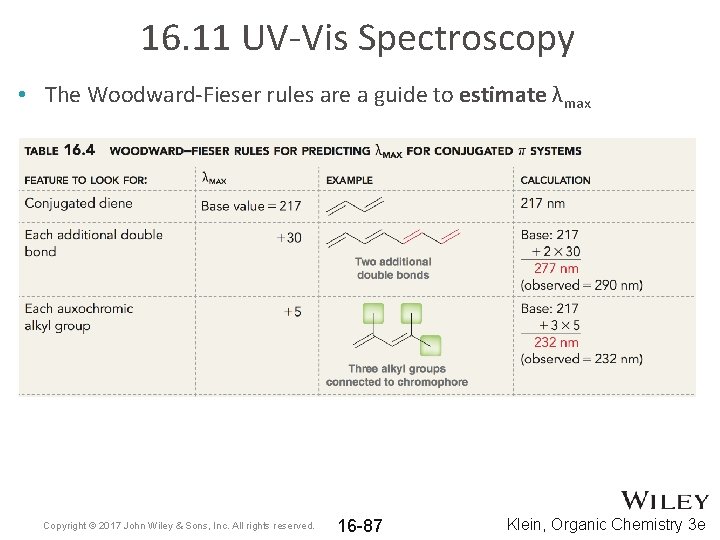 16. 11 UV-Vis Spectroscopy • The Woodward-Fieser rules are a guide to estimate λmax