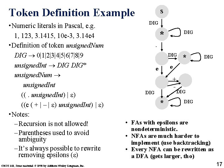 Token Definition Example • Numeric literals in Pascal, e. g. 1, 123, 3. 1415,