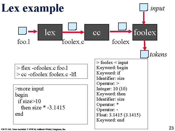 Lex example lex foo. l input cc foolex tokens > flex -ofoolex. c foo.