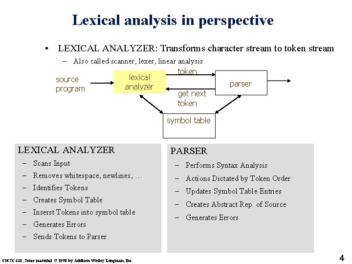 Lexical analysis in perspective • LEXICAL ANALYZER: Transforms character stream to token stream –