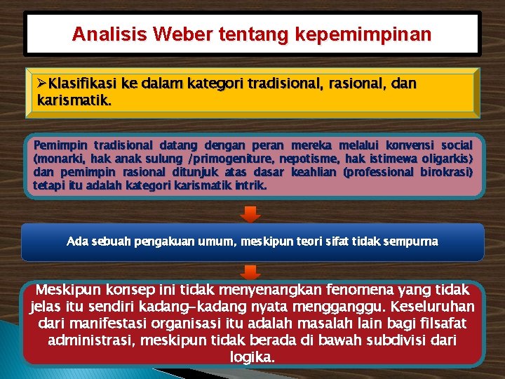 Analisis Weber tentang kepemimpinan ØKlasifikasi ke dalam kategori tradisional, rasional, dan karismatik. Pemimpin tradisional