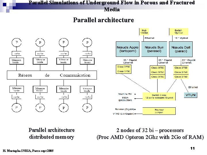 Parallel Simulations of Underground Flow in Porous and Fractured Media Parallel architecture distributed memory