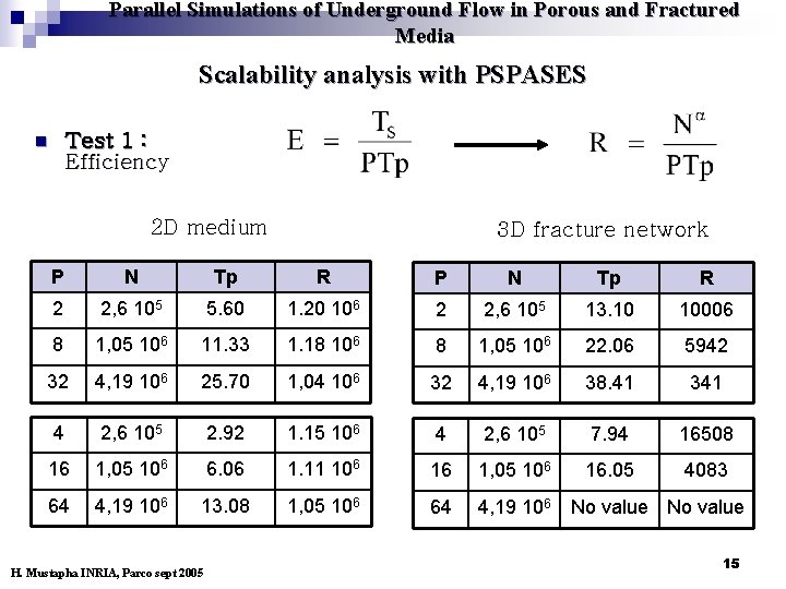 Parallel Simulations of Underground Flow in Porous and Fractured Media Scalability analysis with PSPASES