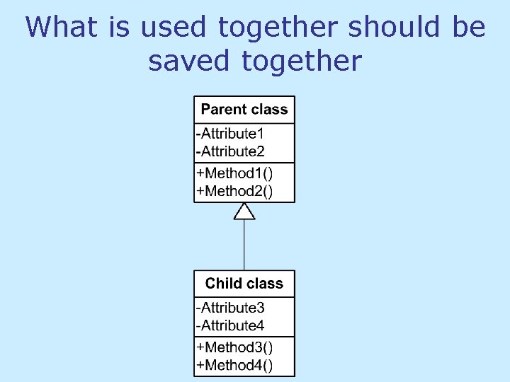 What is used together should be saved together What is used together should be saved together