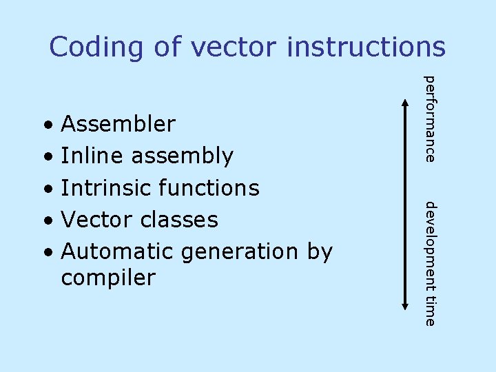 Coding of vector instructions performance development time • Assembler • Inline assembly • Intrinsic Coding of vector instructions performance development time • Assembler • Inline assembly • Intrinsic