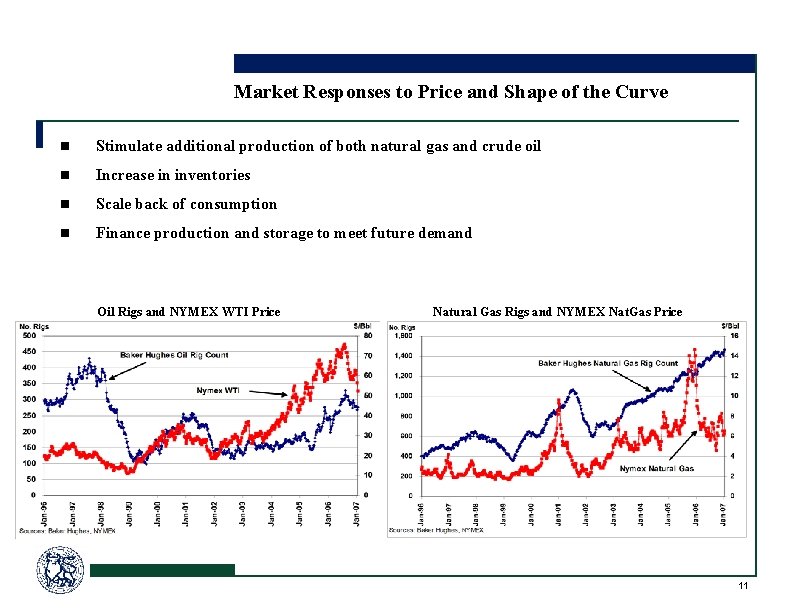 Market Responses to Price and Shape of the Curve n Stimulate additional production of