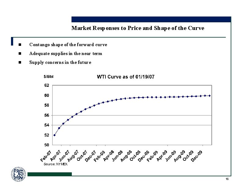 Market Responses to Price and Shape of the Curve n Contango shape of the
