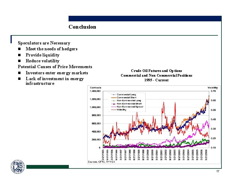 Conclusion Speculators are Necessary n Meet the needs of hedgers n Provide liquidity n