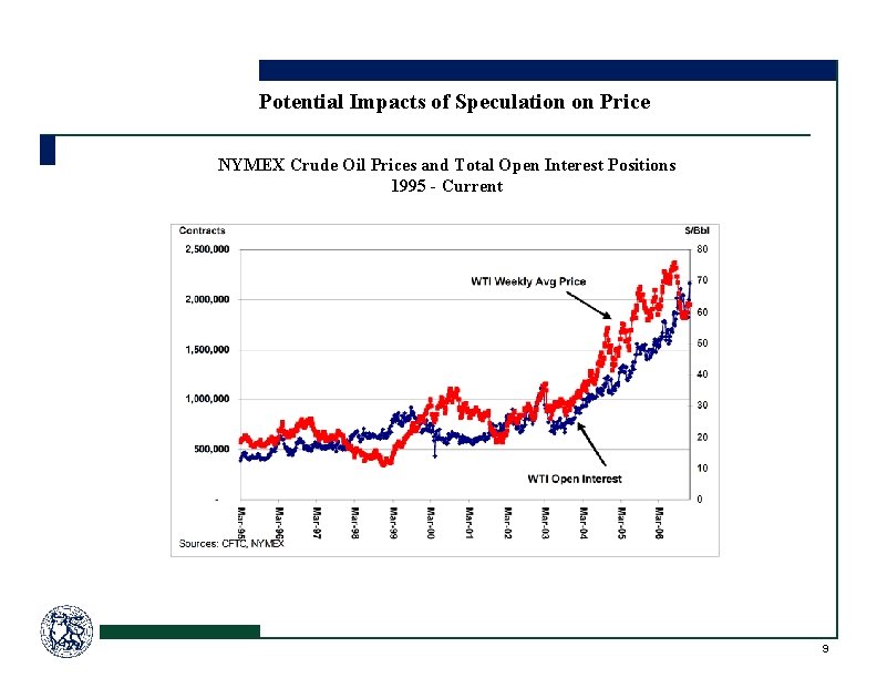 Potential Impacts of Speculation on Price NYMEX Crude Oil Prices and Total Open Interest