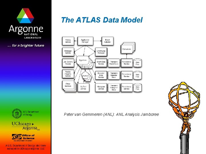 The ATLAS Data Model Peter van Gemmeren (ANL): ANL Analysis Jamboree 