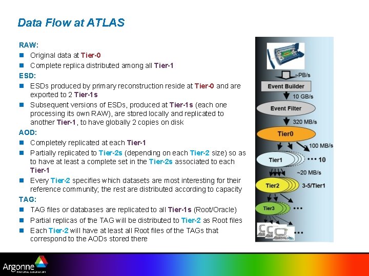 Data Flow at ATLAS RAW: n Original data at Tier-0 n Complete replica distributed