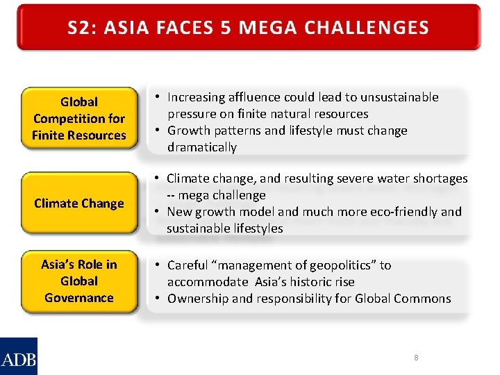Global Competition for Finite Resources • Increasing affluence could lead to unsustainable pressure on