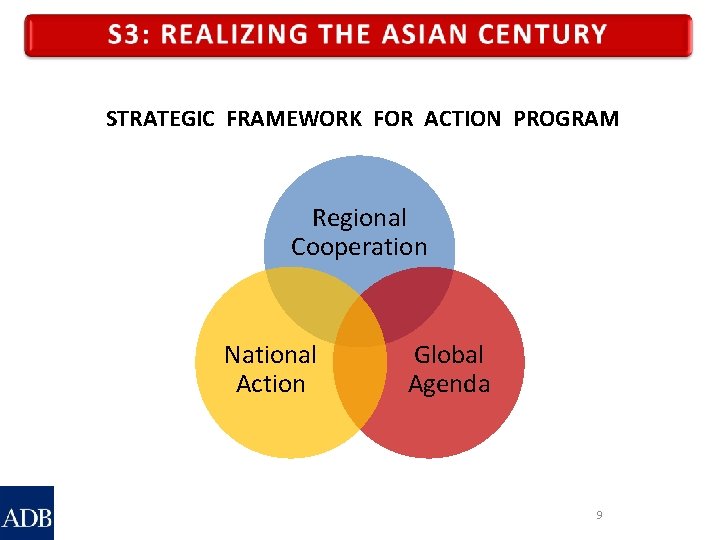 STRATEGIC FRAMEWORK FOR ACTION PROGRAM Regional Cooperation National Action Global Agenda 9 