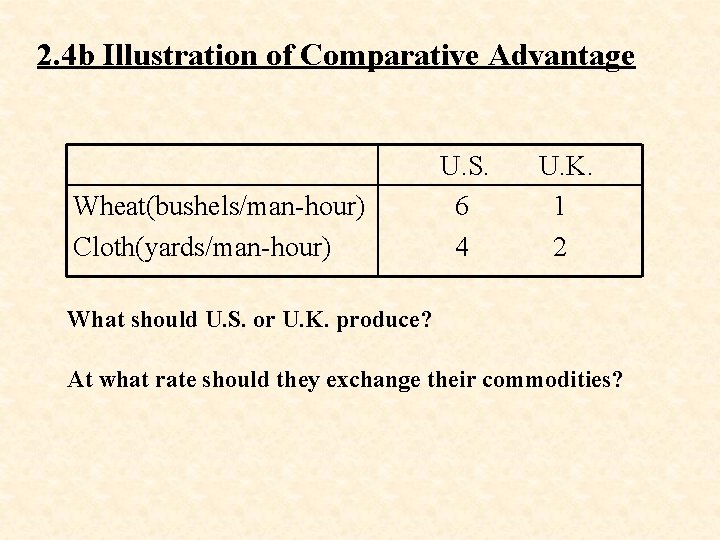 2. 4 b Illustration of Comparative Advantage U. S. U. K. Wheat(bushels/man-hour) 6 1