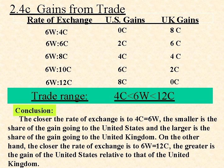 2. 4 c Gains from Trade Rate of Exchange U. S. Gains UK Gains
